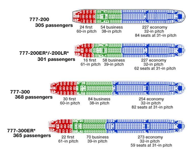 Wie Groß ist eine Boeing 777